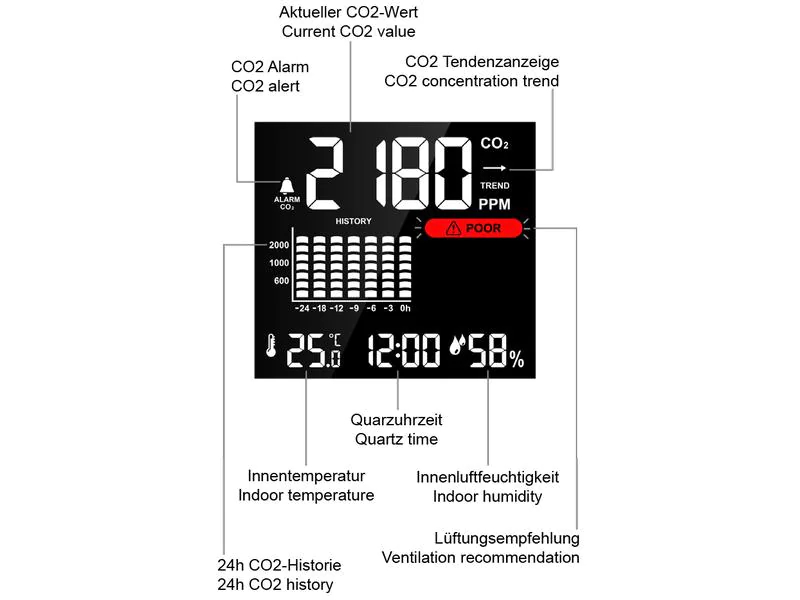 Technoline CO2 Luftgütemonitor WL 1025