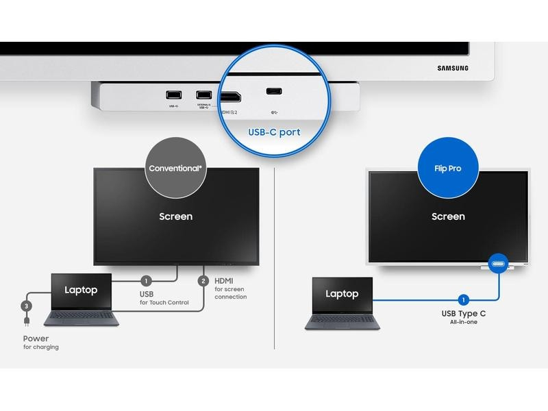 Samsung Touch Display Flip Pro 4 WM65B 65"