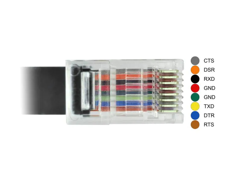 Delock Konsolenkabel USB-C - RJ45 RS-232, Cisco kompatibel, 2m, Zubehörtyp: Konsolenkabel