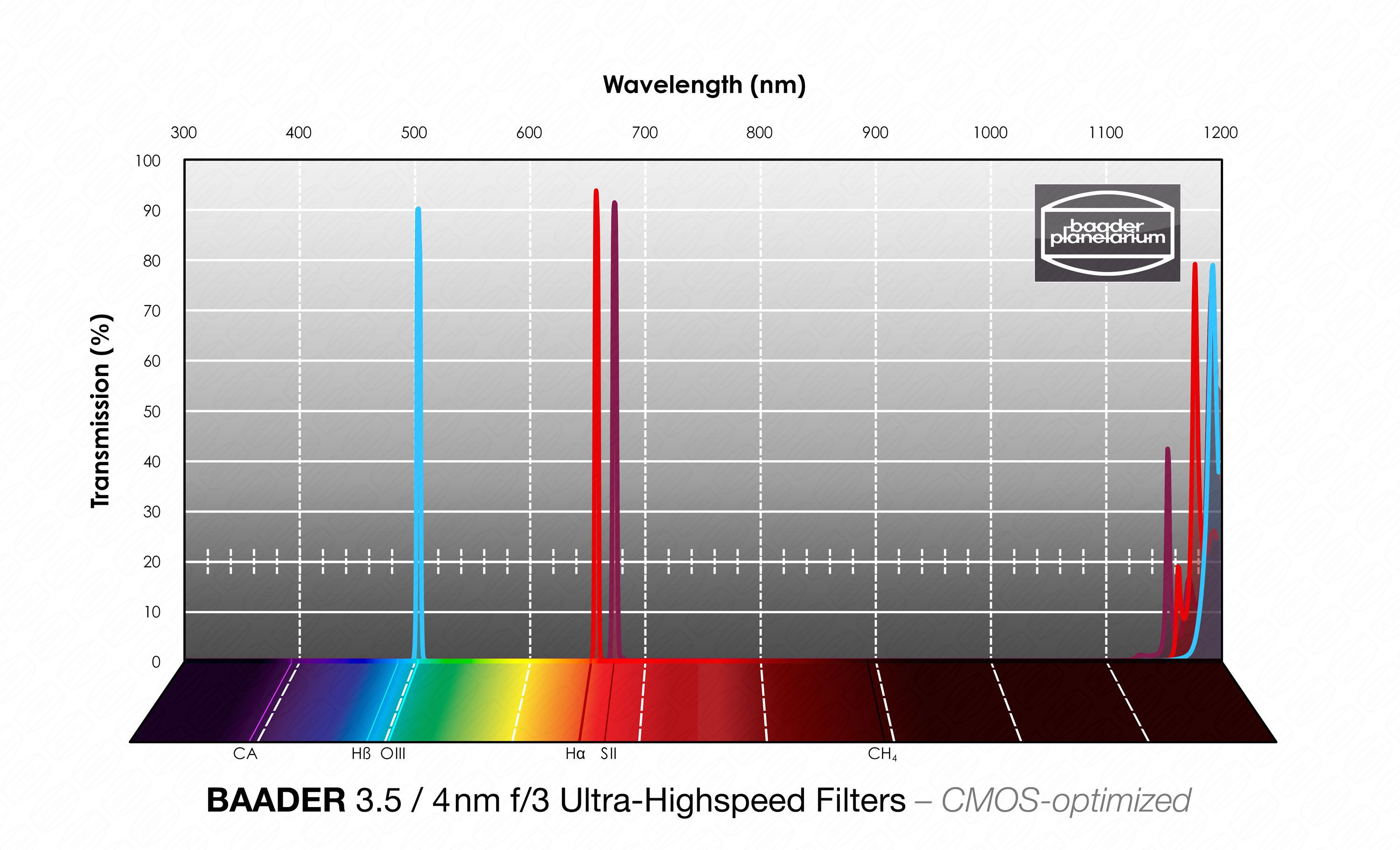 Baader Schmalband SII 4nm 50.4mm f/3