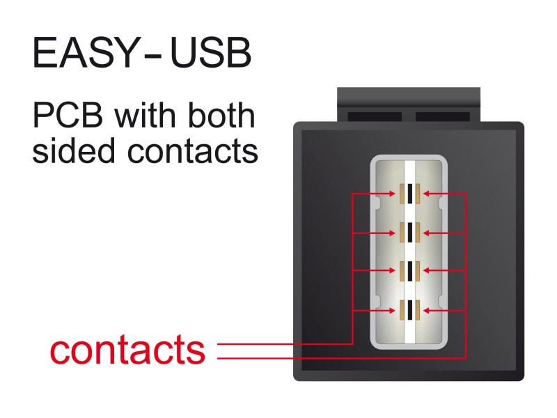 Delock Keystone-Modul USB2.0, A - A, easy Schwarz, Modultyp: Keystone, Anschluss Front: Buchse USB A, Anschluss Rück: Buchse USB A, Medientyp: USB, Schirmung: Ja, Farbe: Schwarz