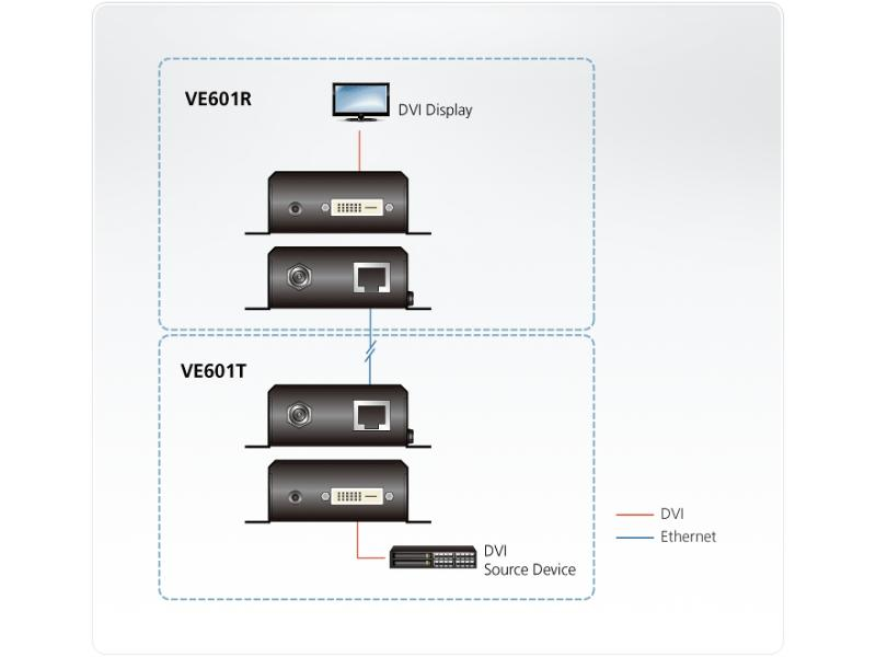 Aten DVI-Extender VE601, Weitere Anschlüsse: Keine, Set: Ja, Reichweite: 70 m, Extender Typ: Cat-Extender, Videoanschlüsse: DVI-D, Einsatzzweck Extender: Video