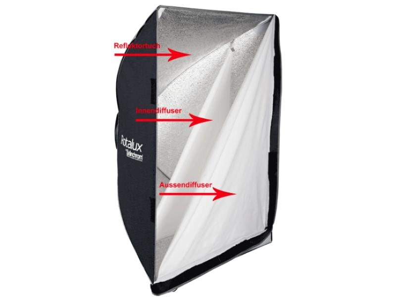 Elinchrom Softbox Rotalux Square 100 x 100cm, Form: Softbox