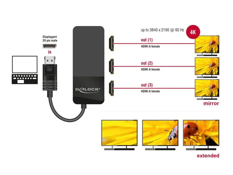 Delock Multiadapter DisplayPort - 3xHDMI, MST support, Kabeltyp: Multiadapter, Videoanschluss Seite A: DisplayPort, Videoanschluss Seite B: HDMI