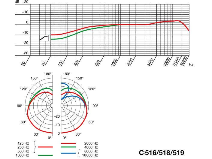 AKG C519 ML, Kondensator Clipmikrofon, Niere, ideal für Blasinstrumente, 200 Ohm, AKG L-Stecker