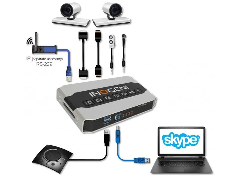 Inogeni Kamera Mixer SHARE2 HDMI/DVI-I ? USB 3.0, Stromversorgung: 12 V, Max. Auflösung: 1920 x 1080 (Full HD), Anzahl Eingänge: 2 ×, Anzahl Ausgänge: 1 ×, Eingänge: DVI-I, 3.5 mm Klinke, HDMI, USB-A, Ausgänge: 3.5 mm Klinke, USB-B