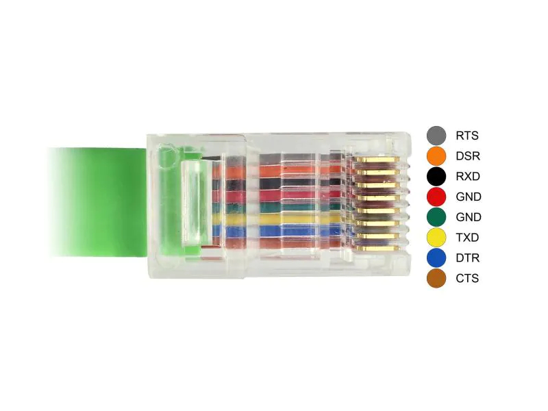 Delock Konsolenkabel USB - RJ-45 , RS232, Cisco kompatibel 1,8m, Zubehörtyp: Konsolenkabel