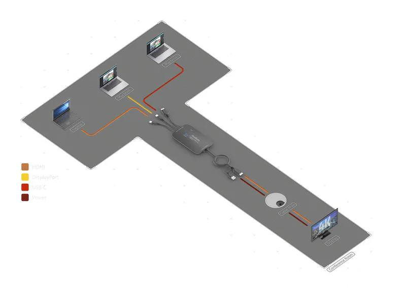 PureTools Presentation Switcher PT-PSW-31I Multiformat, Stromversorgung: USB, Max. Auflösung: 3840 x 2160 (Ultra HD 4K), Anzahl Eingänge: 3 ×, Anzahl Ausgänge: 1 ×, Eingänge: HDMI, Mini-DisplayPort, USB-C, Ausgänge: HDMI