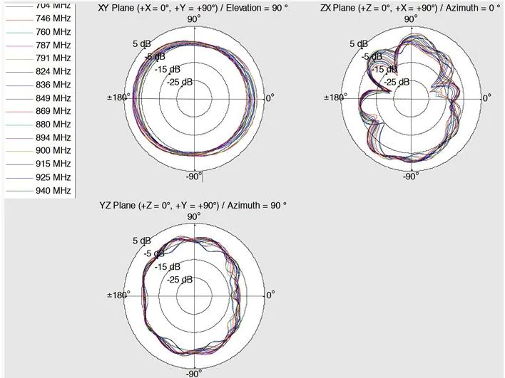 Delock LTE-Antenne SMA mit Kippgelenk 4 dBi, Antennenanschluss: SMA, Antennengewinn Max.: 4 dBi, Abstrahlcharakteristik: Rundstrahl, Anwendungsbereich Antenne: Outdoor, Anwendungszweck Antenne: Bluetooth; WLAN; ZigBee/Z-Wave; LTE/3G/GSM; LoRA; DECT, Frequ