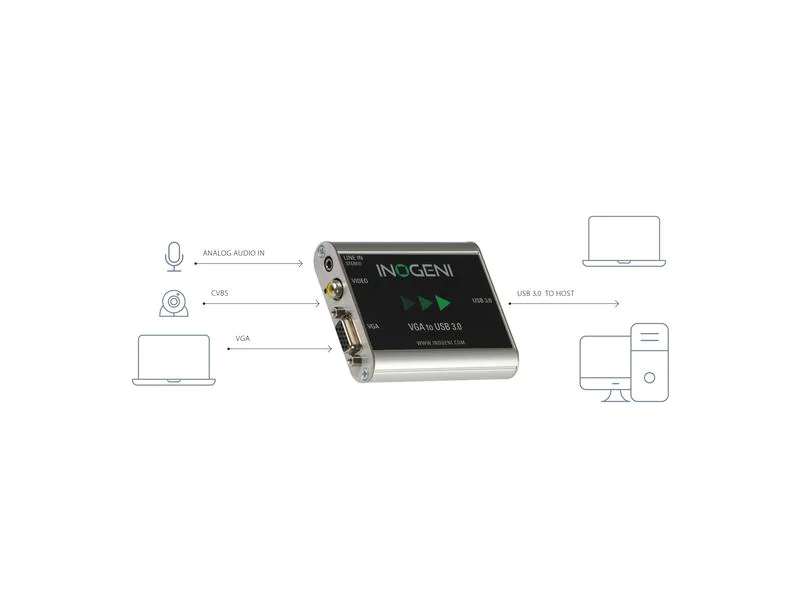 Inogeni Konverter VGA2USB3 VGA ? USB 3.0, Eingänge: CVBS, VGA, 3.5 mm Klinke, Ausgänge: USB-B