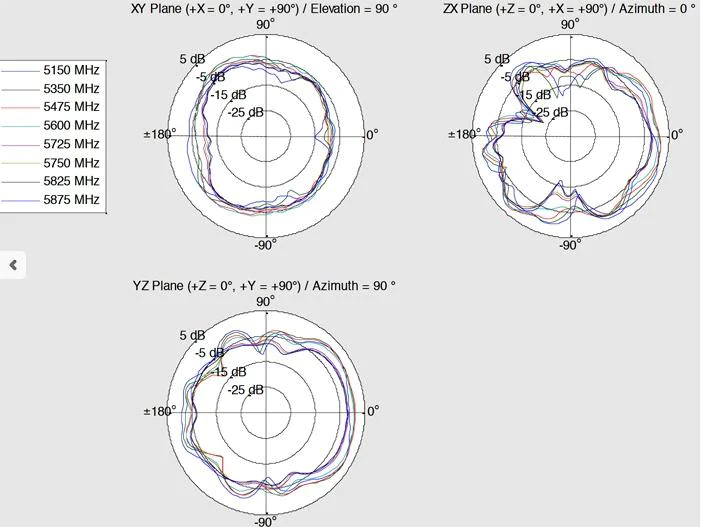 Delock LTE-Antenne SMA mit Kippgelenk 4 dBi, Antennenanschluss: SMA, Antennengewinn Max.: 4 dBi, Abstrahlcharakteristik: Rundstrahl, Anwendungsbereich Antenne: Outdoor, Anwendungszweck Antenne: Bluetooth; WLAN; ZigBee/Z-Wave; LTE/3G/GSM; LoRA; DECT, Frequ