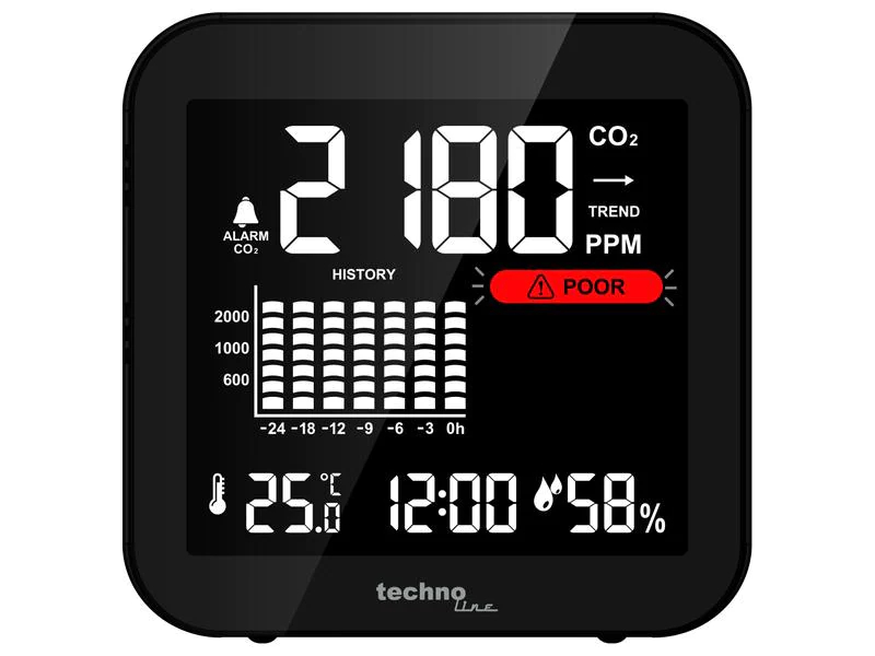 Technoline CO2 Luftgütemonitor WL 1025