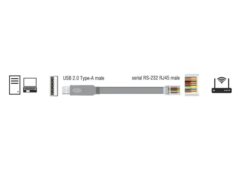 Delock Konsolenkabel USB - RJ45 RS-232, Cisco kompatibel, 5m, Zubehörtyp: Konsolenkabel