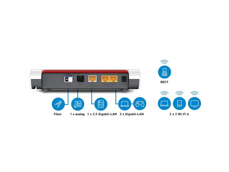 AVM FTTH-Router FRITZ!Box 5530 International, mit AON SFP