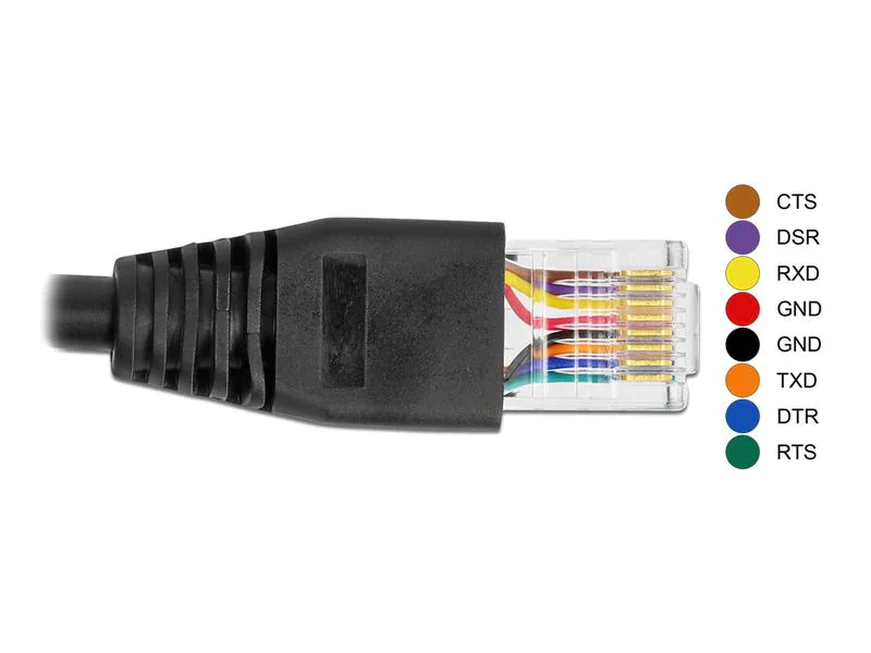 Delock Anschlusskabel USB-A zu RS-232 RJ45, 50 cm, Datenanschluss Seite B: RJ-45, Anzahl Ports: 1, Schnittstelle Hardware: USB 2.0, Formfaktor: Extern