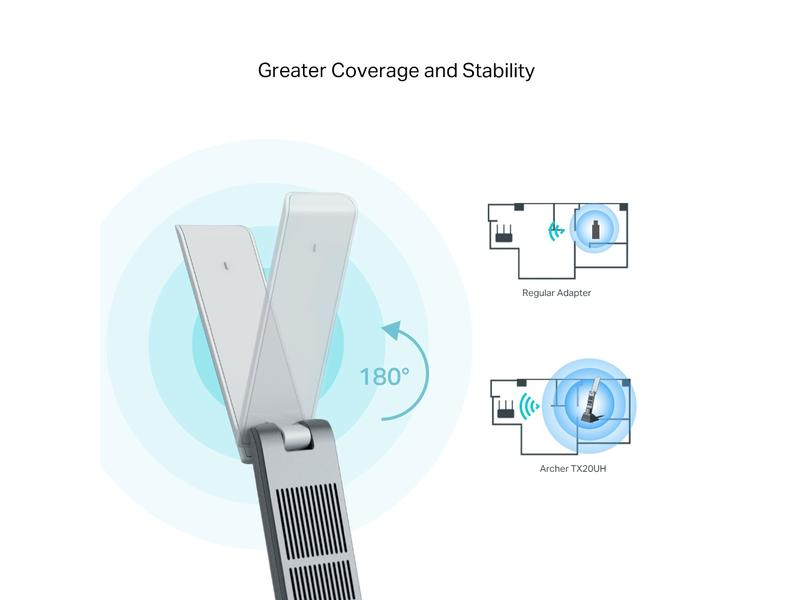 TP-Link WLAN-AX USB-Stick Archer TX20UH, Schnittstelle Hardware: USB 3.0, WLAN Standard: IEEE 802.11g (Wi-Fi 3), IEEE 802.11ax (Wi-Fi 6), IEEE 802.11n (Wi-Fi 4), IEEE 802.11ac (Wi-Fi 5), IEEE 802.11a (Wi-Fi 1), IEEE 802.11b (Wi-Fi 2), Frequenzband: 5 GHz,