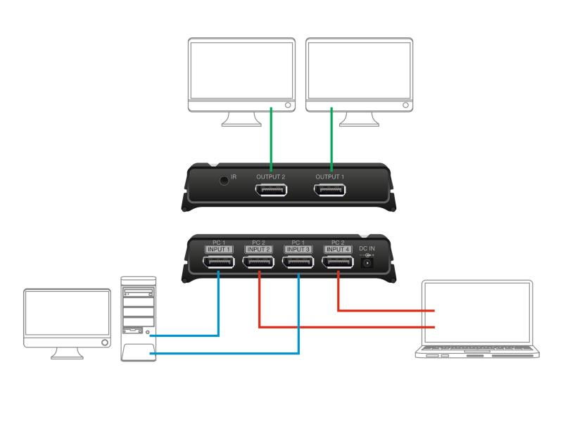 Delock Switchbox 2x2 Port Displayport, 8K, Bedienungsart: Fernbedienung, Anzahl Eingänge: 2 ×, Steckertyp Seite A: DisplayPort, Anzahl Ausgänge: 2 ×, Steckertyp Seite B: DisplayPort