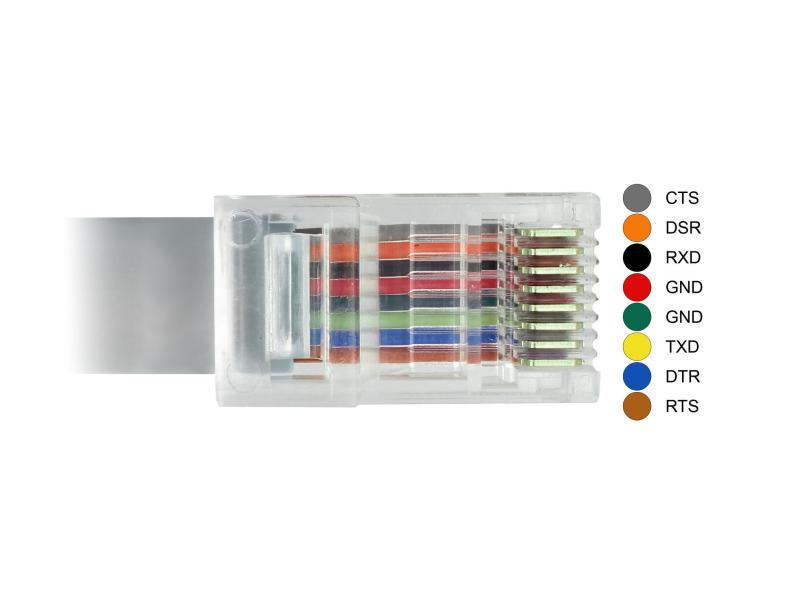 Delock Konsolenkabel USB - RJ45 RS-232, Cisco kompatibel, 5m, Zubehörtyp: Konsolenkabel