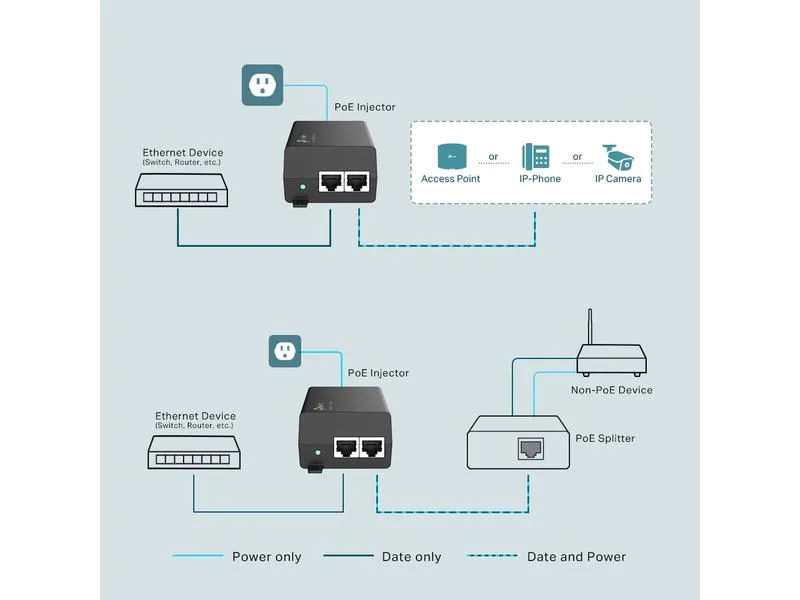 TP-Link PoE+ Injector TL-POE160S