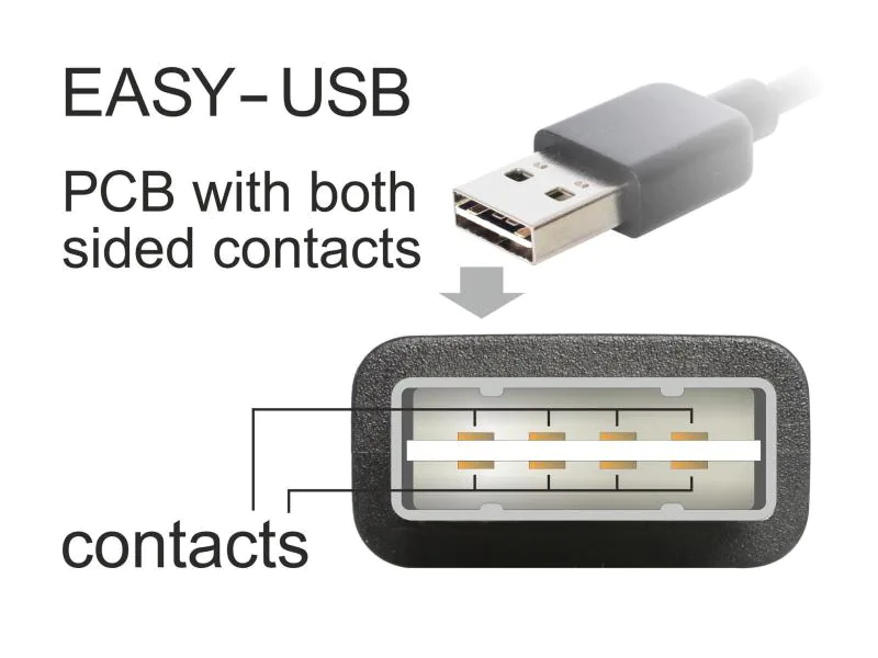 DeLock USB2.0 Easy Kabel, A-B, 50cm, Schwarz, Typ: Anschlusskabel, Steckertyp Seite A: USB-A Stecker, Farbe: Schwarz, Steckertyp Seite B: USB-B Stecker, USB Standard: 2.0, Winkelstecker: Einseitig gewinkelt, Länge: 0.5 m, Besondere Eigenschaften: USB-A b