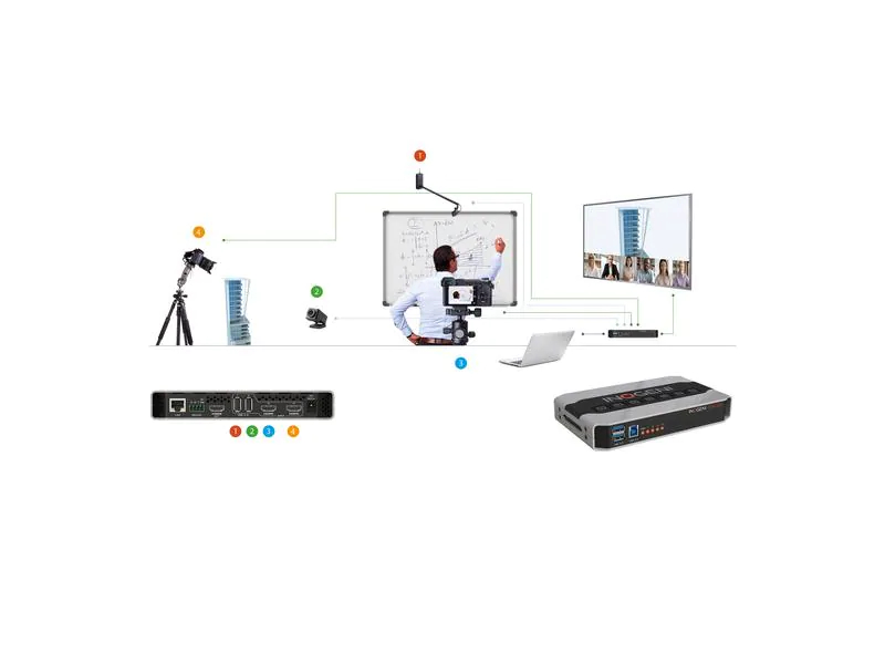 Inogeni Kamera Selector CAM300 2x USB/2x HDMI ? USB 3.0, Stromversorgung: 12 V, Max. Auflösung: 1920 x 1080 (Full HD), Anzahl Eingänge: 4 ×, Anzahl Ausgänge: 1 ×, Eingänge: HDMI, USB-A, Ausgänge: HDMI, USB-B