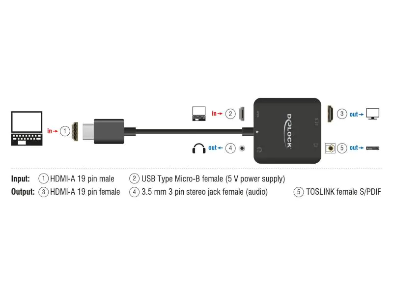 Delock Audio Extractor HDMI 5.1 4K, 60Hz, Art: Audio Extractor, Schnittstellen: HDMI