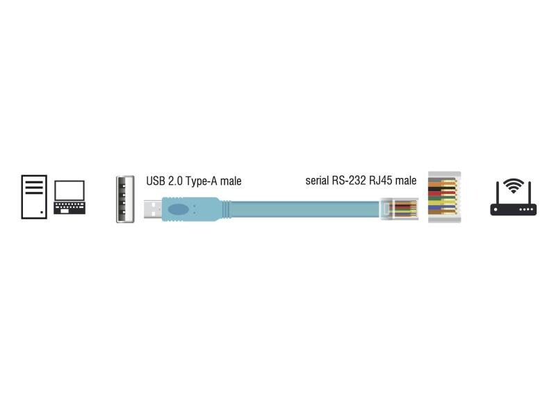 Delock Konsolenkabel USB - RJ45 RS-232, Cisco, 3m, Zubehörtyp: Konsolenkabel