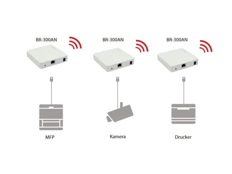 Silex WLAN-Bridge BR-300AN, Montage: Desktop, Stromversorgung: Netzteil, Antennenanschluss: Kein Anschluss, RJ-45 Anschlüsse: 1 ×, RJ-45 Geschwindigkeit: 10/100/1000 Mbit/s, WLAN Standard: 802.11n; 802.11g; 802.11a, Frequenzband: 2.4 GHz; 5 GHz, WLAN Ge