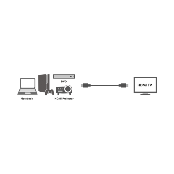 LogiLink HDMI Kabel 1.4, A-Stecker - A-Stecker, 2,0 m