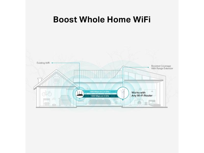 TP-Link WLAN-Mesh-Repeater RE550