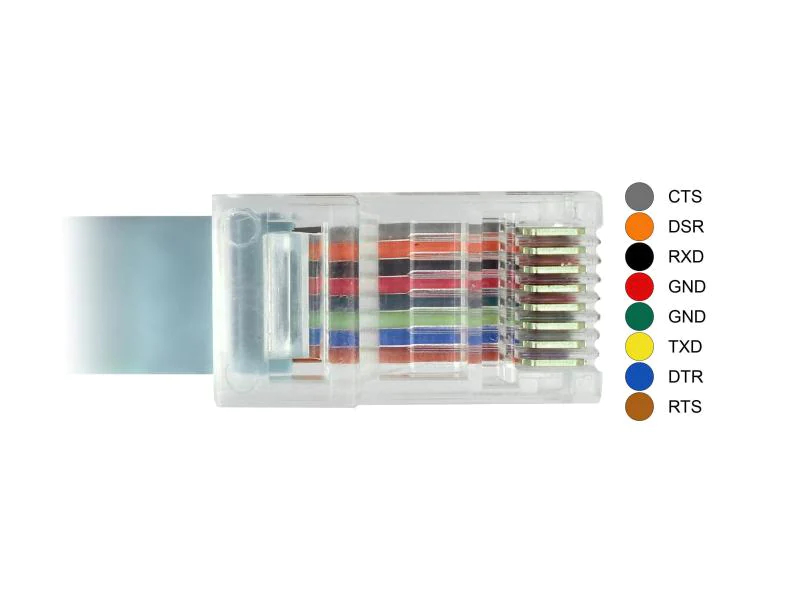 Delock Konsolenkabel USB-C - RJ45 RS-232, Cisco kompatibel, 5m, Zubehörtyp: Konsolenkabel