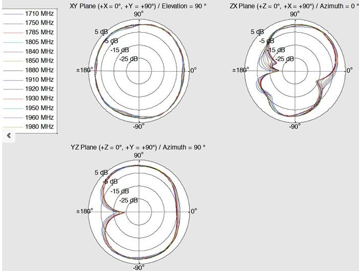 Delock LTE-Antenne SMA mit Kippgelenk 4 dBi, Antennenanschluss: SMA, Antennengewinn Max.: 4 dBi, Abstrahlcharakteristik: Rundstrahl, Anwendungsbereich Antenne: Outdoor, Anwendungszweck Antenne: Bluetooth; WLAN; ZigBee/Z-Wave; LTE/3G/GSM; LoRA; DECT, Frequ