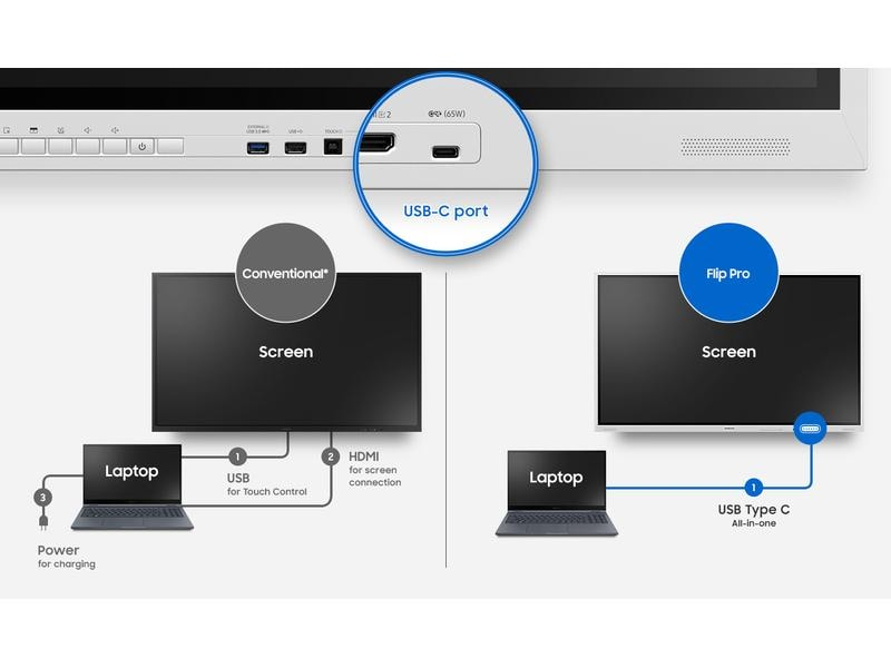 Samsung Touch Display Flip Pro 4 WM85B 85"