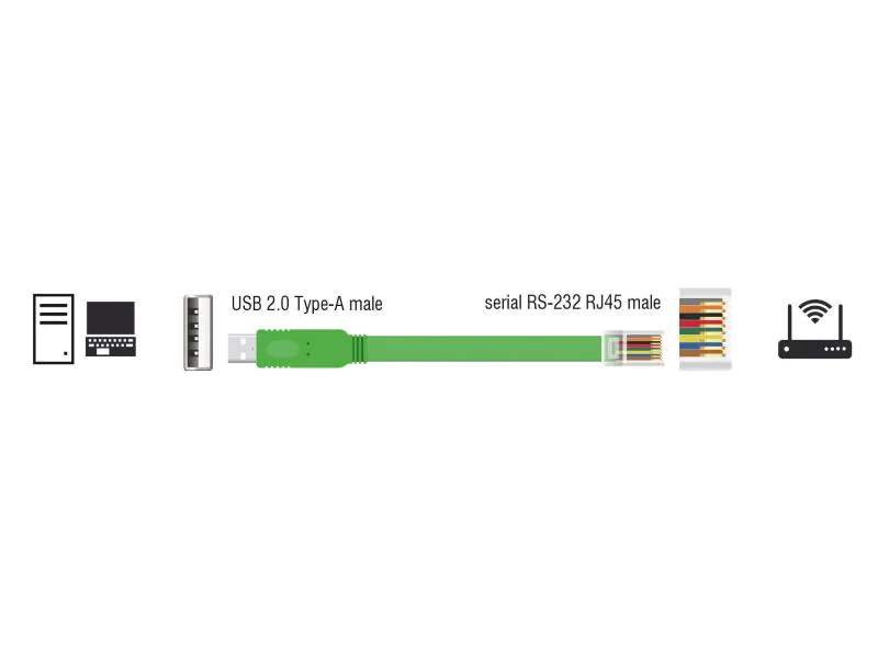 Delock Konsolenkabel USB - RJ-45 , RS232, Cisco kompatibel 1,8m, Zubehörtyp: Konsolenkabel