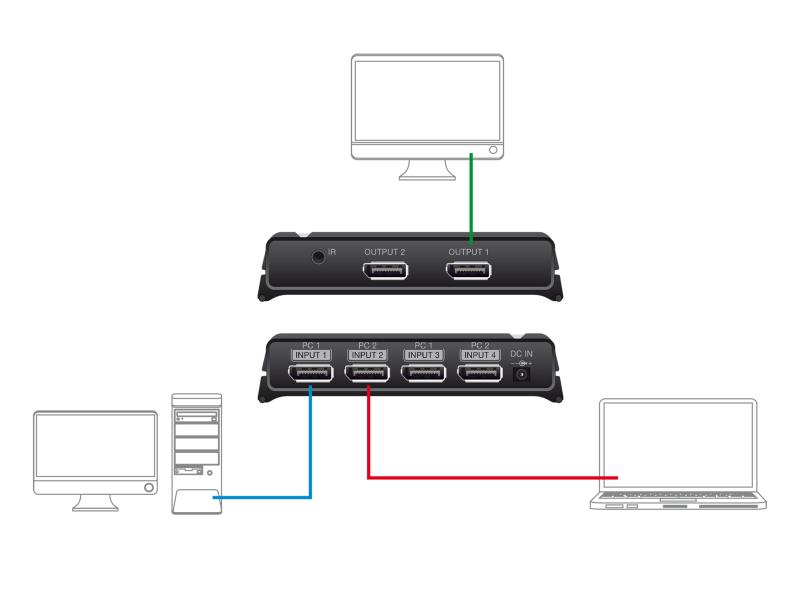 Delock Switchbox 2x2 Port Displayport, 8K, Bedienungsart: Fernbedienung, Anzahl Eingänge: 2 ×, Steckertyp Seite A: DisplayPort, Anzahl Ausgänge: 2 ×, Steckertyp Seite B: DisplayPort