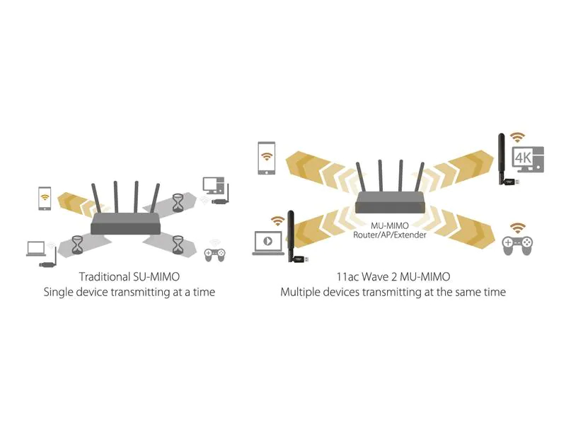 Edimax WLAN-AC USB-Stick EW-7822UAD, MU-MIMO, Schnittstelle Hardware: USB 3.0, WLAN Standard: 802.11ac (Wi-Fi 5), 802.11a (Wi-Fi 2), 802.11g (Wi-Fi 3), 802.11b (Wi-Fi 1), 802.11n (Wi-Fi 4), Frequenzband: 2.4 GHz, 5 GHz, Formfaktor: Extern, Höhe Slot-Blec