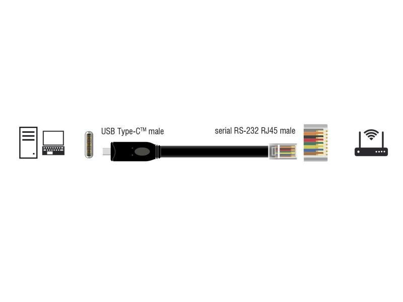 Delock Konsolenkabel USB-C - RJ45 RS-232, Cisco kompatibel, 2m, Zubehörtyp: Konsolenkabel