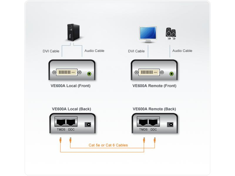 Aten DVI-Extender VE600A, Weitere Anschlüsse: Keine, Set: Ja, Reichweite: 40 m, Extender Typ: Cat-Extender, Videoanschlüsse: DVI-D, Einsatzzweck Extender: Video