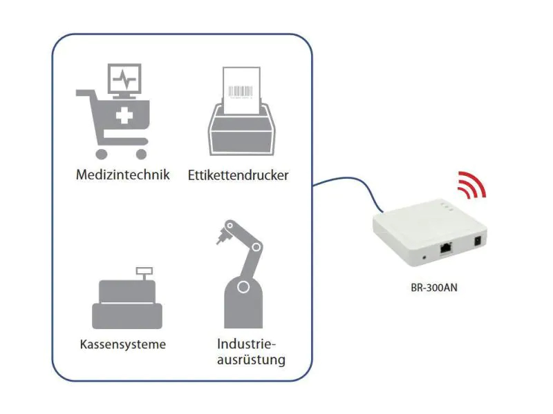 Silex WLAN-Bridge BR-300AN, Montage: Desktop, Stromversorgung: Netzteil, Antennenanschluss: Kein Anschluss, RJ-45 Anschlüsse: 1 ×, RJ-45 Geschwindigkeit: 10/100/1000 Mbit/s, WLAN Standard: 802.11n; 802.11g; 802.11a, Frequenzband: 2.4 GHz; 5 GHz, WLAN Ge