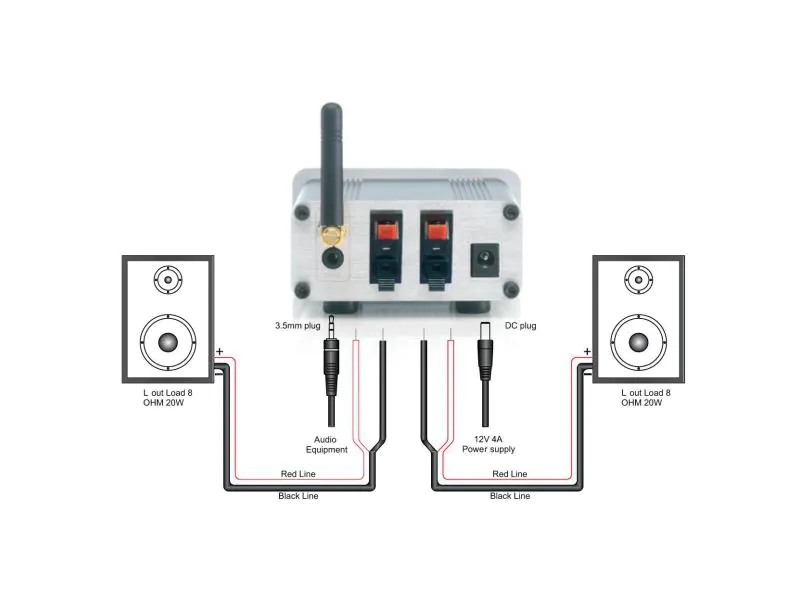 Marmitek Bluetooth Empfänger BoomBoom 460, Übertragungsart: Bluetooth, Anschluss Seite A: Bluetooth, Anschluss Seite B: 4 mm Bananenstecker