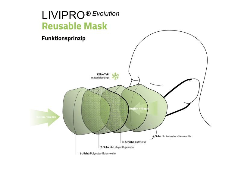 UNREPA Community Stoffmaske LIVIPRO Evolution Gr. L, Schwarz