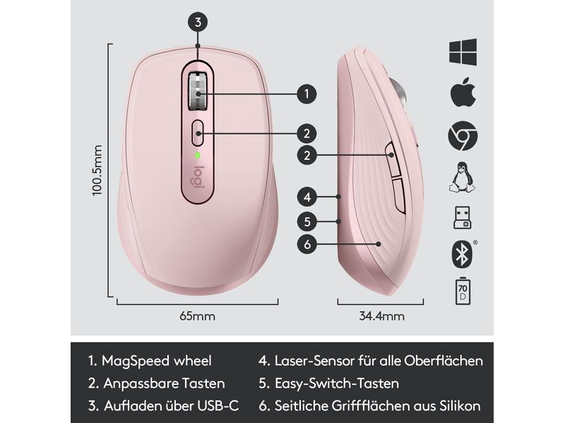 MX ANYWHERE 3 - ROSE - EMEA