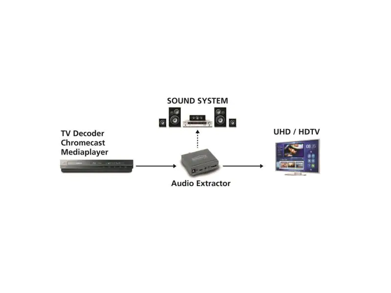 Marmitek Audio Extender Connect AE14, Übertragungsart: Kabelgebunden, Anschluss Seite A: HDMI, Anschluss Seite B: Toslink