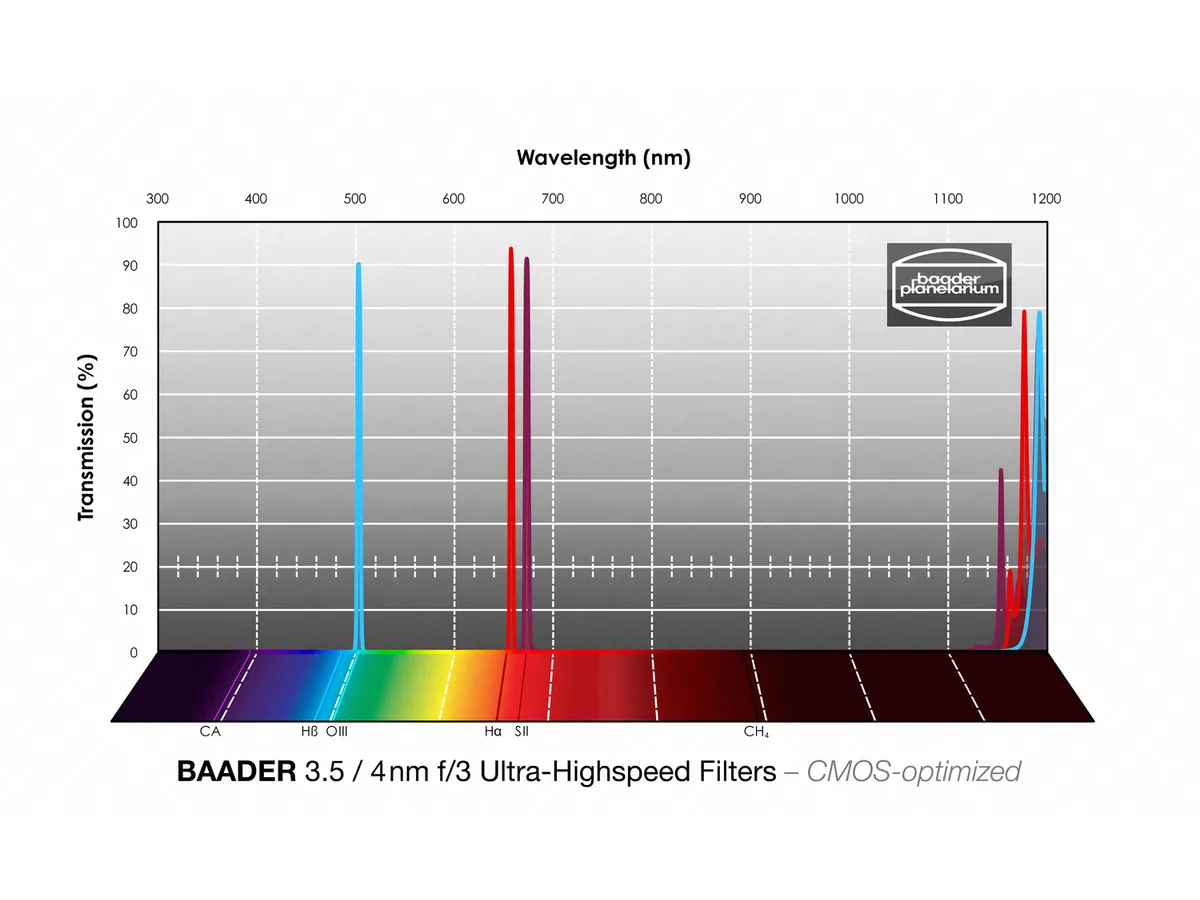 Baader Schmalband OIII  4nm 1.25" f/3