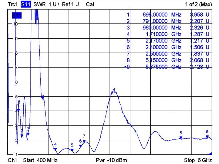 Delock LTE-Antenne SMA mit Kippgelenk 4 dBi, Antennenanschluss: SMA, Antennengewinn Max.: 4 dBi, Abstrahlcharakteristik: Rundstrahl, Anwendungsbereich Antenne: Outdoor, Anwendungszweck Antenne: Bluetooth; WLAN; ZigBee/Z-Wave; LTE/3G/GSM; LoRA; DECT, Frequ