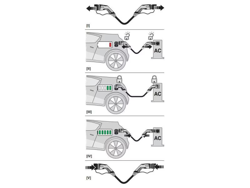 Phoenix Contact Ladekabel für Elektroauto Typ 2 (26.6kW) 4m, Kabellänge: 4 m, Ladeleistung: 26.6 kW, Anschluss Seite B: Typ 2, Anschluss Seite A: Typ 2