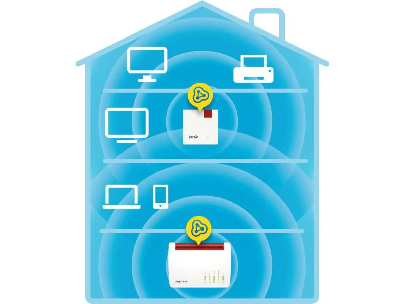 AVM WLAN-Mesh-Repeater FRITZ!Repeater 600 International, Abmessungen: 63 mm (B) x 63 mm (H) x 30 mm (T), Antennenanschluss: Antennen Intern vor verbaut, Breite: 63 mm, Frequenzband: 2.4 GHz, Höhe: 63 mm, Leistungsaufnahme Betrieb: 2 W