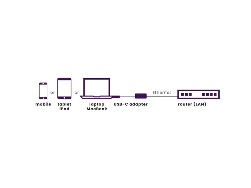 Marmitek Adapter Connect USB-C groesser als Ethernet, Eingänge: USB-C, Ausgänge: RJ-45