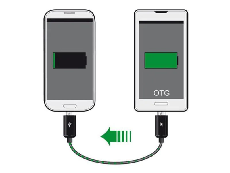 DeLock USB2.0 OTG Powershare Kabel, MicroB, Typ: Stromkabel, Steckertyp Seite A: USB-MicroB Stecker, Farbe: Schwarz, Steckertyp Seite B: USB-MicroB Stecker, USB Standard: 2.0, Länge: 0.3 m, Besondere Eigenschaften: USB on-the-go (OTG)