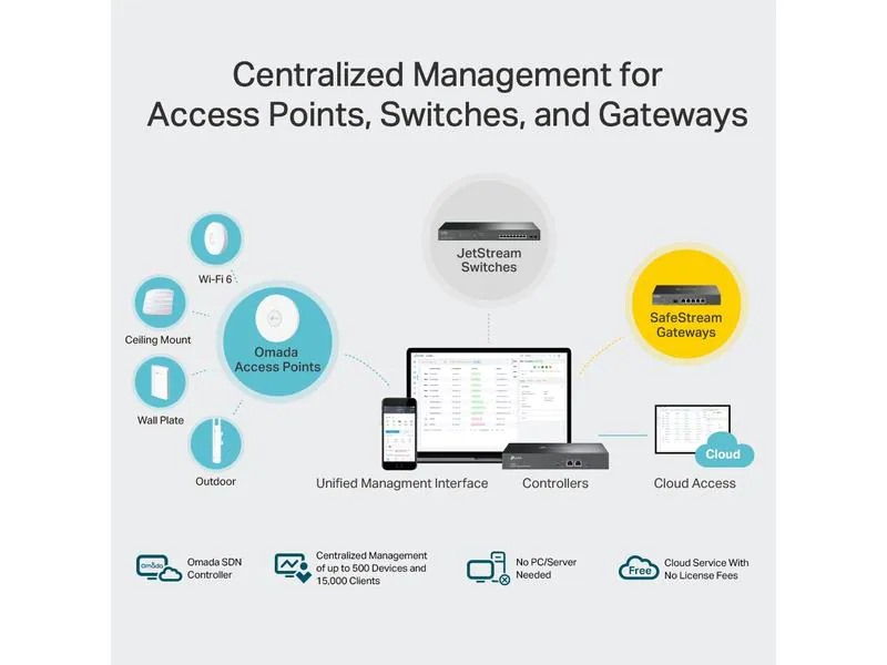 TP-LINK Omada Hardware Controller OC300